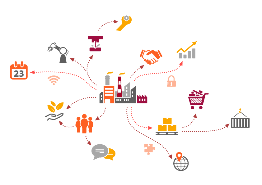 Supply Chain Planning (SCP)