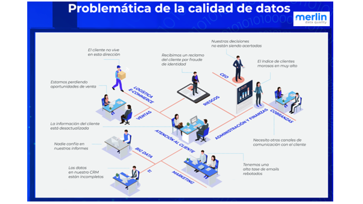 Merlin-Limpieza de Datos