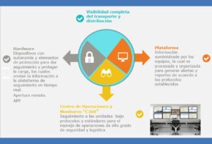 Custodia electrónica de última generación