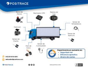 Dispositivos detectan malos hábitos de operadores de transporte